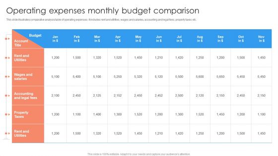 Operating Expenses Monthly Budget Comparison Ppt PowerPoint Presentation Icon Themes PDF