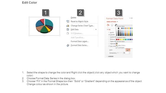 Operating Expenses With Category Segmentation Powerpoint Topics