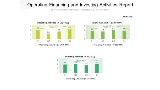 Operating Financing And Investing Activities Report Ppt PowerPoint Presentation Gallery Graphics Pictures PDF