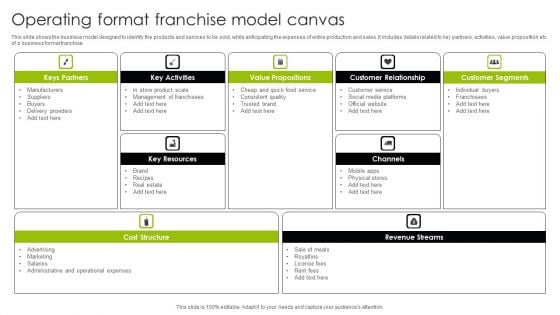 Operating Format Franchise Model Canvas Ppt Outline Graphics Design PDF