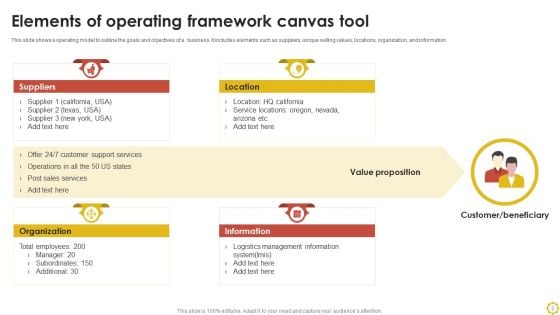 Operating Framework Ppt PowerPoint Presentation Complete Deck With Slides