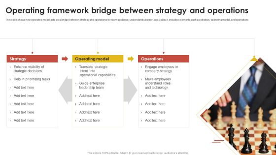 Operating Framework Ppt PowerPoint Presentation Complete Deck With Slides Slide07
