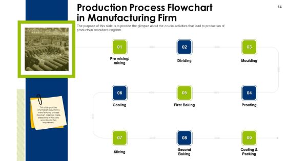 Operating Manual Ppt PowerPoint Presentation Complete With Slides Slide14