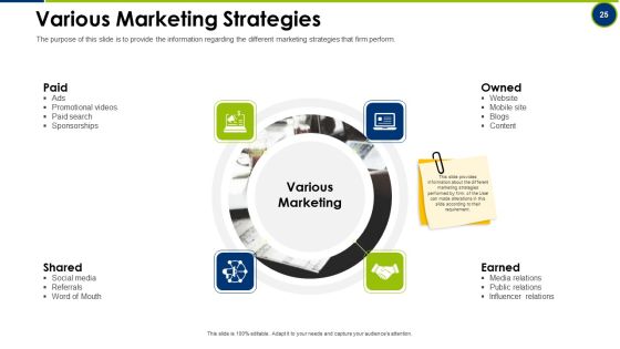 Operating Manual Ppt PowerPoint Presentation Complete With Slides Slide25