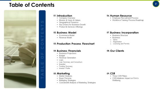 Operating Manual Ppt PowerPoint Presentation Complete With Slides Slide02