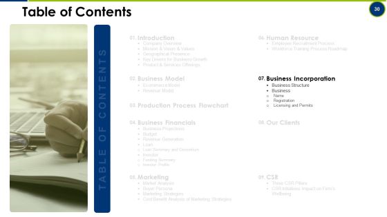 Operating Manual Ppt PowerPoint Presentation Complete With Slides Slide30
