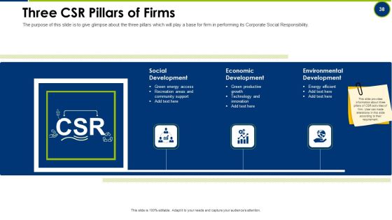 Operating Manual Ppt PowerPoint Presentation Complete With Slides Slide38