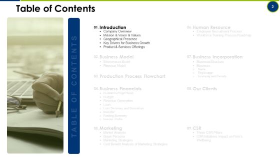 Operating Manual Ppt PowerPoint Presentation Complete With Slides Slide03