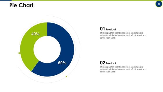 Operating Manual Ppt PowerPoint Presentation Complete With Slides Slide46