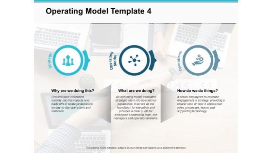 Operating Model Business Ppt PowerPoint Presentation Pictures Clipart