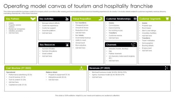 Operating Model Canvas Of Tourism And Hospitality Franchise Ppt Portfolio Grid PDF
