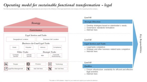 Operating Model For Sustainable Functional Transformation Legal Merger And Integration Procedure Demonstration PDF