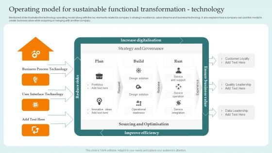 Operating Model For Sustainable Functional Transformation Technology Guide For Successful Summary PDF