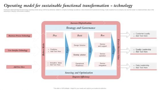 Operating Model For Sustainable Functional Transformation Technology Merger And Integration Mockup PDF