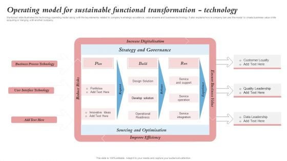 Operating Model For Sustainable Functional Transformation Technology Merger And Integration Mockup PDF Operating Model For Sustainable Functional Transformation Technology Merger And Integration Mockup PDF