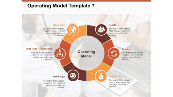 Operating Model Geography Technology Ppt PowerPoint Presentation Pictures Layout Ideas