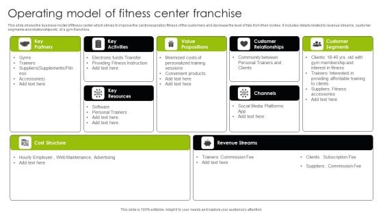 Operating Model Of Fitness Center Franchise Ppt Model Infographics PDF