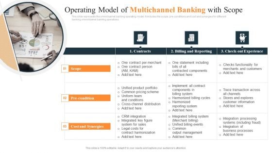 Operating Model Of Multichannel Banking With Scope Ppt Visual Aids Slides PDF