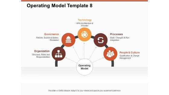 Operating Model Organization Governance Ppt PowerPoint Presentation Portfolio Graphics Tutorials