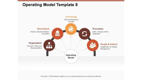 Operating Model Organization Governance Ppt PowerPoint Presentation Portfolio Graphics Tutorials Operating Model Organization Governance Ppt PowerPoint Presentation Portfolio Graphics Tutorials