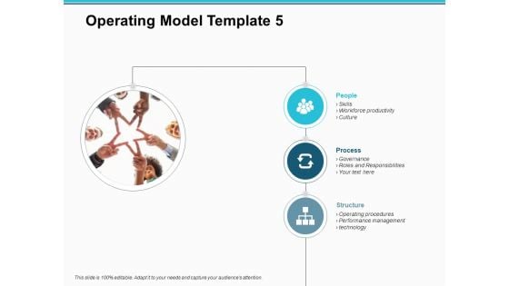 Operating Model People Process Ppt PowerPoint Presentation File Clipart Images