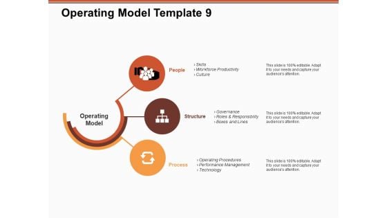 Operating Model People Structure Ppt PowerPoint Presentation Show Outfit