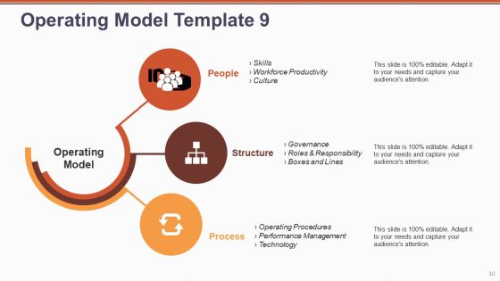 Operating Model Ppt PowerPoint Presentation Complete Deck With Slides Slide10