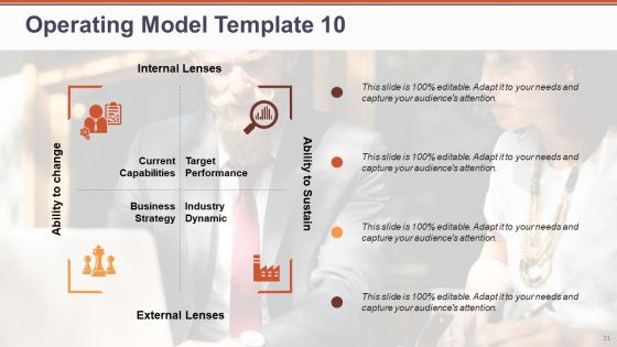 Operating Model Ppt PowerPoint Presentation Complete Deck With Slides Slide11