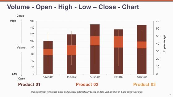 Operating Model Ppt PowerPoint Presentation Complete Deck With Slides Slide14