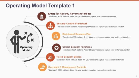 Target Operating Model PowerPoint Templates | Slidegeeks