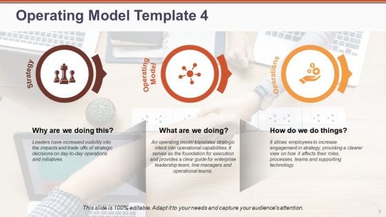 Operating Model Ppt PowerPoint Presentation Complete Deck With Slides