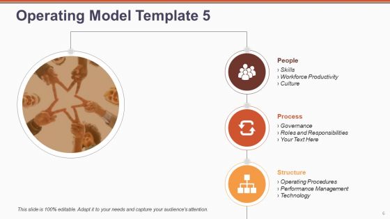 Target Operating Model PowerPoint Templates | Slidegeeks
