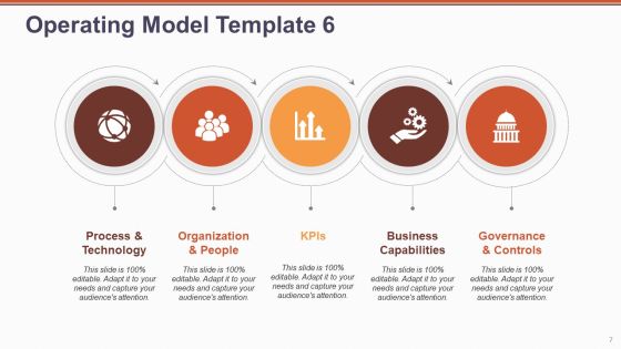 Operating Model Ppt PowerPoint Presentation Complete Deck With Slides Slide07