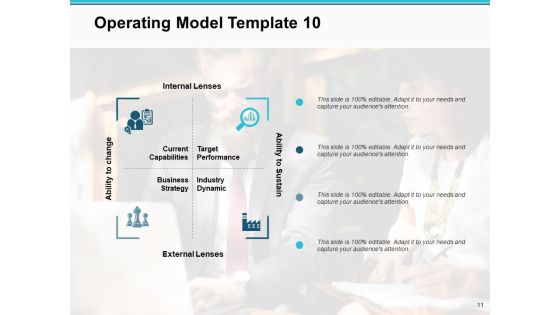 Operating Model Ppt PowerPoint Presentation Infographic Template Slides