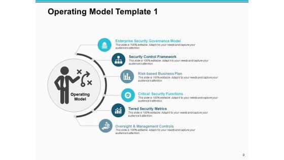 Operating Model Ppt PowerPoint Presentation Infographic Template Slides