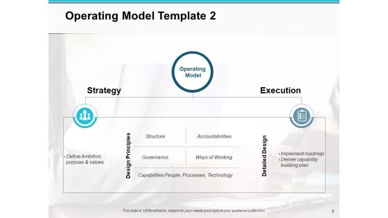 Operating Model Ppt PowerPoint Presentation Infographic Template Slides