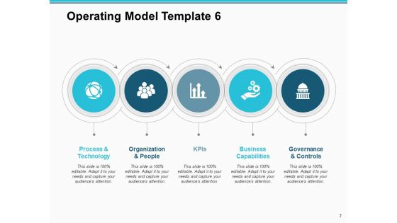 Operating Model Ppt PowerPoint Presentation Infographic Template Slides