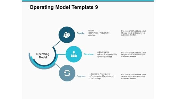 Operating Model Process Ppt PowerPoint Presentation Pictures Slide