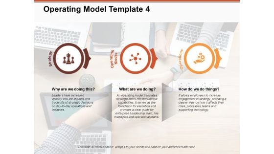 Operating Model Strategy Operations Ppt PowerPoint Presentation Inspiration Template