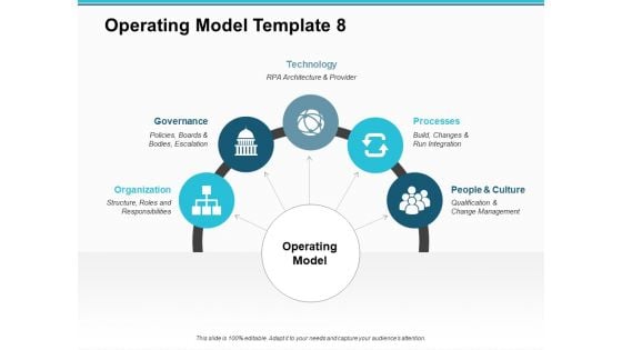 Operating Model Technology Ppt PowerPoint Presentation Summary Infographics