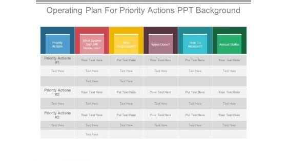 Operating Plan For Priority Actions Ppt Background