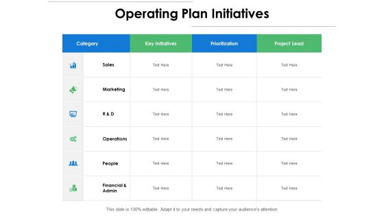 Operating Plan Initiatives Ppt PowerPoint Presentation Ideas Influencers