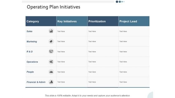 Operating Plan Initiatives Ppt PowerPoint Presentation Infographics Slide Download