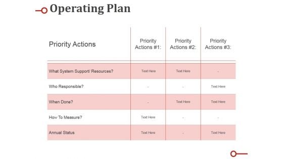 Operating Plan Ppt PowerPoint Presentation Ideas Outline