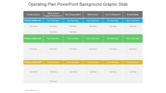Operating Plan Ppt PowerPoint Presentation Microsoft