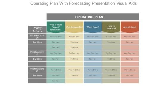 Operating Plan With Forecasting Presentation Visual Aids