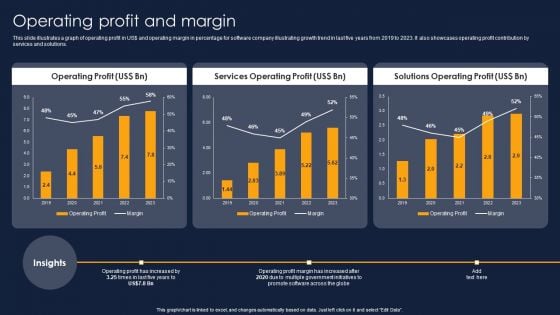 Operating Profit And Margin Financial Performance Report Of Software Firm Themes PDF