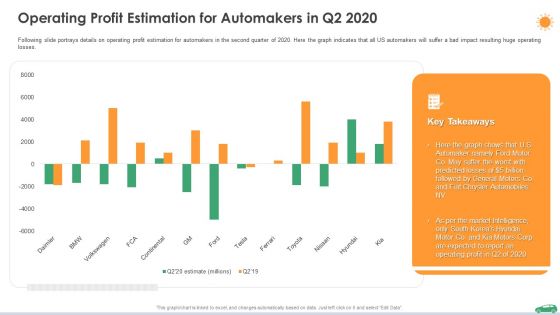Operating Profit Estimation For Automakers In Q2 2020 Ppt Visual Aids Example 2015 PDF