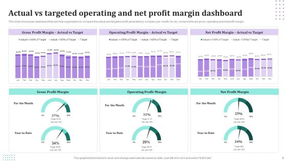 Operating Profit Margin Ppt PowerPoint Presentation Complete Deck With Slides