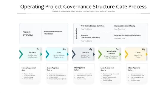 Operating Project Governance Structure Gate Process Ppt PowerPoint Presentation File Elements PDF Operating Project Governance Structure Gate Process Ppt PowerPoint Presentation File Elements PDF